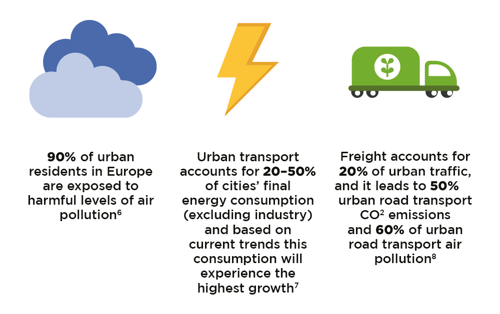 Urban traffic effect