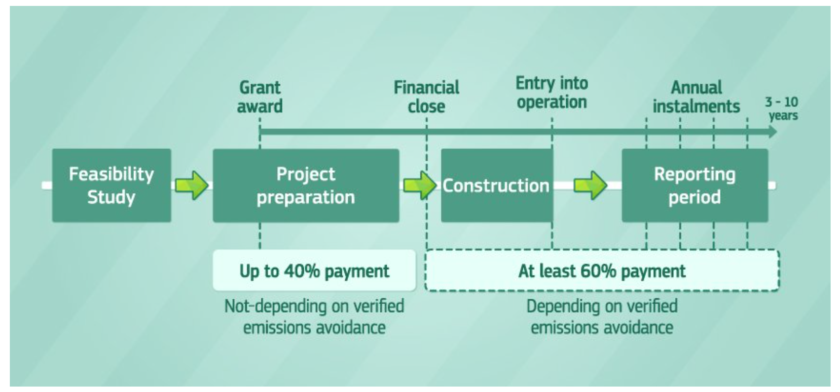 Innovation Fund » Circular City Funding Guide